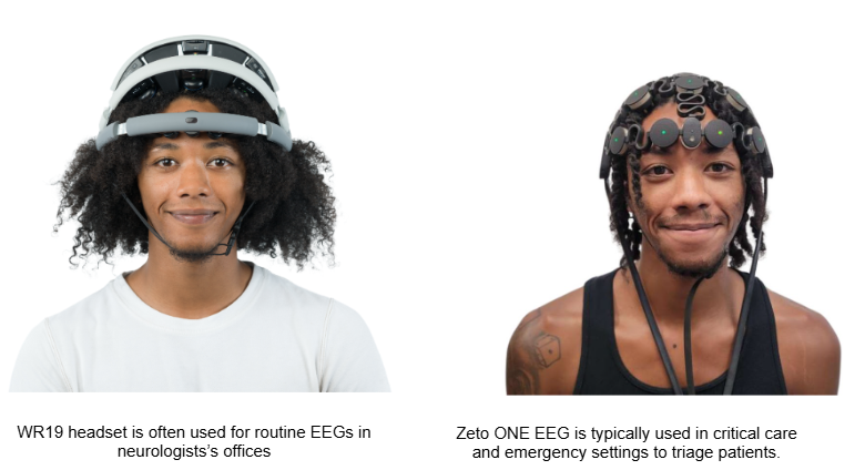 Zeto EEG headsets, WR19 and Zeto ONE, offer EEG solutions for all hair types.