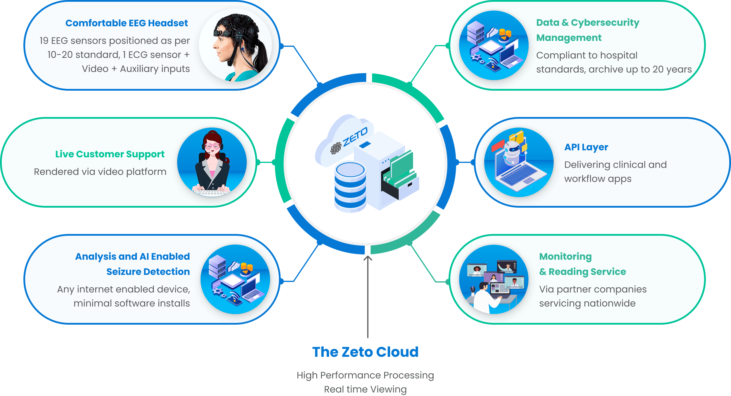 Zeto Platform Graphics