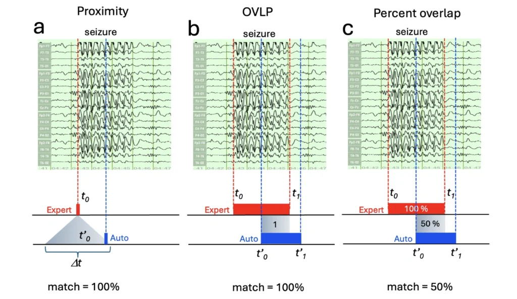 proximity_vs_interval